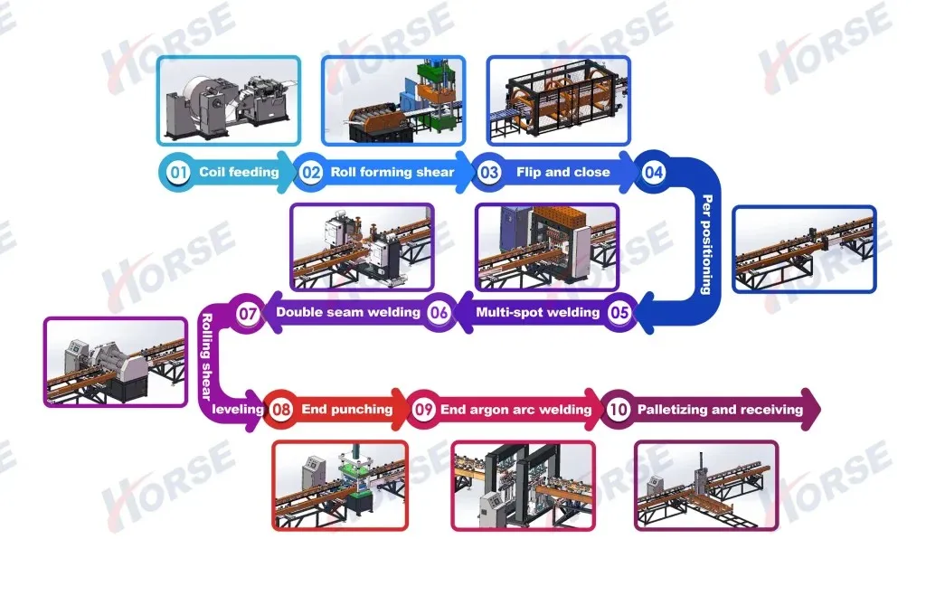 การปรับปรุงความเย็น ผนังปีกระบายไฟฟ้า เครื่องแปลงพลังงาน น้ํามันดําน้ํา เครื่องเรเดียเตอร์ ปีก ปีก สายการผลิตการปั่นอัตโนมัติ 0