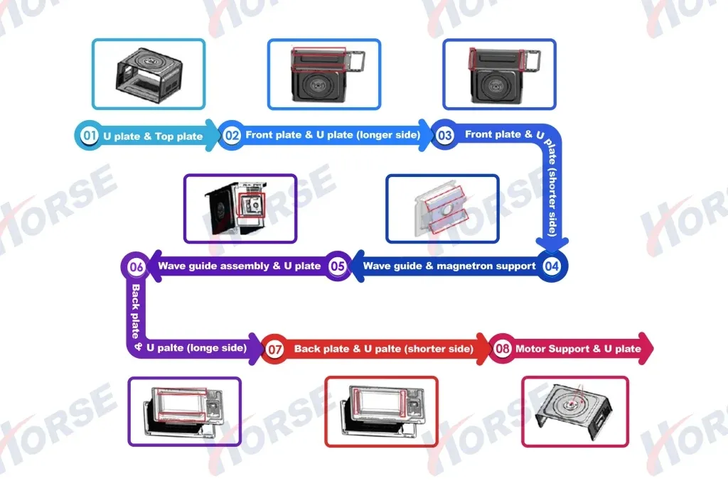 สายการผลิตเตาอบเครื่องเชื่อมเรฟกริล แร็ค 0
